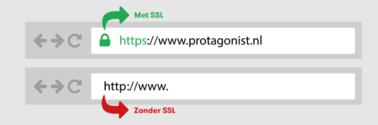 ssl-certificate